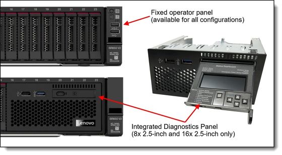 16GB Memory R650 Rack Computer Server 2 Socket With15K*2/H745-4G Capabilities