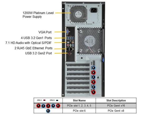 Supermicro Computer Rack Server SYS-730A-I Ultimate Solution For Workstations