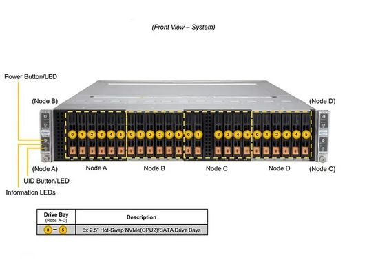 2u Rack Supermicro Twin Server SYS-220BT-HNTR X12 Bigtwin 4 2 Nodes 800W