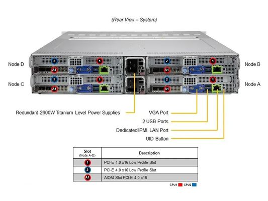 2u Rack Supermicro Twin Server SYS-220BT-HNTR X12 Bigtwin 4 2 Nodes 800W